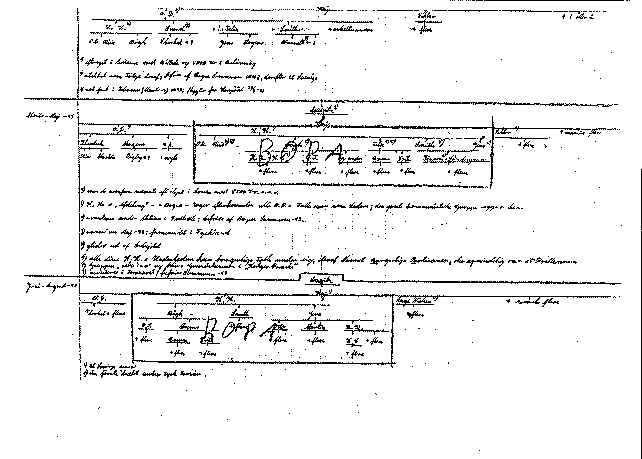 Originalt organisationsdiagram over BOPA fra december 1943 til auguat 1944